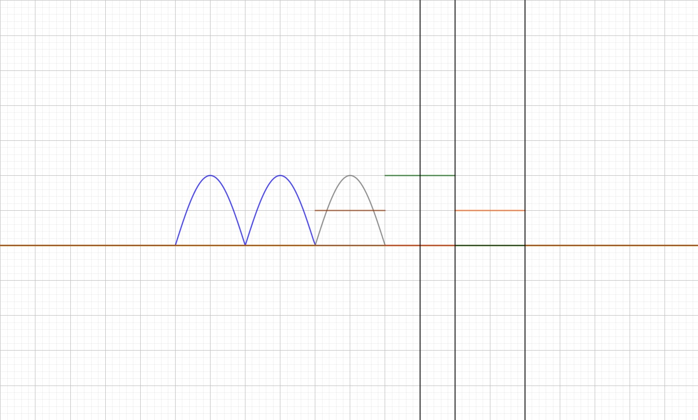 一些数学函数在 GeoGebra 中的实际应用